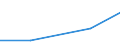 Flow: Exports / Measure: Values / Partner Country: Belgium, Luxembourg / Reporting Country: New Zealand