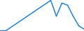 Flow: Exports / Measure: Values / Partner Country: Belgium, Luxembourg / Reporting Country: Poland