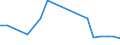Flow: Exports / Measure: Values / Partner Country: Belgium, Luxembourg / Reporting Country: Slovenia