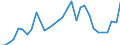 Flow: Exports / Measure: Values / Partner Country: World / Reporting Country: Belgium