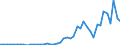 Flow: Exports / Measure: Values / Partner Country: World / Reporting Country: Chile