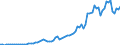 Flow: Exports / Measure: Values / Partner Country: World / Reporting Country: Canada