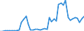 Flow: Exports / Measure: Values / Partner Country: World / Reporting Country: Chile