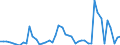 Flow: Exports / Measure: Values / Partner Country: World / Reporting Country: Australia