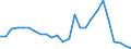 Flow: Exports / Measure: Values / Partner Country: World / Reporting Country: Belgium