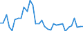 Flow: Exports / Measure: Values / Partner Country: World / Reporting Country: Canada