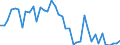Flow: Exports / Measure: Values / Partner Country: World / Reporting Country: Chile