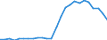 Flow: Exports / Measure: Values / Partner Country: World / Reporting Country: Czech Rep.