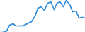 Flow: Exports / Measure: Values / Partner Country: World / Reporting Country: Belgium