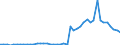 Flow: Exports / Measure: Values / Partner Country: World / Reporting Country: Chile