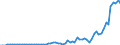 Handelsstrom: Exporte / Maßeinheit: Werte / Partnerland: World / Meldeland: Greece