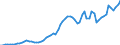 Handelsstrom: Exporte / Maßeinheit: Werte / Partnerland: World / Meldeland: United Kingdom
