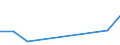Handelsstrom: Exporte / Maßeinheit: Werte / Partnerland: Fmr. Czechoslovakia / Meldeland: Denmark
