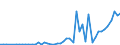 Handelsstrom: Exporte / Maßeinheit: Werte / Partnerland: France excl. Monaco & overseas / Meldeland: Denmark