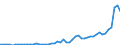 Handelsstrom: Exporte / Maßeinheit: Werte / Partnerland: France excl. Monaco & overseas / Meldeland: Netherlands