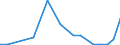 Handelsstrom: Exporte / Maßeinheit: Werte / Partnerland: France excl. Monaco & overseas / Meldeland: New Zealand