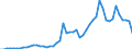 Handelsstrom: Exporte / Maßeinheit: Werte / Partnerland: France excl. Monaco & overseas / Meldeland: Spain