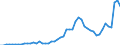 Handelsstrom: Exporte / Maßeinheit: Werte / Partnerland: France excl. Monaco & overseas / Meldeland: United Kingdom