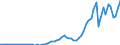 Handelsstrom: Exporte / Maßeinheit: Werte / Partnerland: France incl. Monaco & overseas / Meldeland: Austria