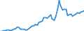 Handelsstrom: Exporte / Maßeinheit: Werte / Partnerland: France incl. Monaco & overseas / Meldeland: Germany