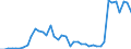 Flow: Exports / Measure: Values / Partner Country: World / Reporting Country: Chile