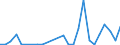 Handelsstrom: Exporte / Maßeinheit: Werte / Partnerland: World / Meldeland: Korea, Rep. of