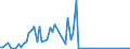 Handelsstrom: Exporte / Maßeinheit: Werte / Partnerland: Philippines / Meldeland: United Kingdom