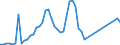 Flow: Exports / Measure: Values / Partner Country: World / Reporting Country: Australia