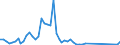 Flow: Exports / Measure: Values / Partner Country: World / Reporting Country: Austria