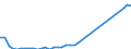Flow: Exports / Measure: Values / Partner Country: World / Reporting Country: Canada