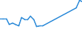 Flow: Exports / Measure: Values / Partner Country: World / Reporting Country: Czech Rep.