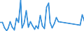 Flow: Exports / Measure: Values / Partner Country: World / Reporting Country: Denmark