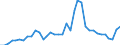 Flow: Exports / Measure: Values / Partner Country: World / Reporting Country: Austria