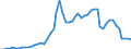 Flow: Exports / Measure: Values / Partner Country: World / Reporting Country: Canada