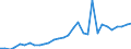 Flow: Exports / Measure: Values / Partner Country: World / Reporting Country: Czech Rep.