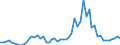 Flow: Exports / Measure: Values / Partner Country: World / Reporting Country: Denmark
