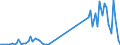 Flow: Exports / Measure: Values / Partner Country: World / Reporting Country: Australia