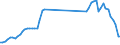 Flow: Exports / Measure: Values / Partner Country: World / Reporting Country: Austria