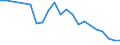 Flow: Exports / Measure: Values / Partner Country: World / Reporting Country: Belgium
