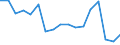 Flow: Exports / Measure: Values / Partner Country: World / Reporting Country: Canada