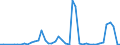 Flow: Exports / Measure: Values / Partner Country: World / Reporting Country: Chile