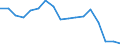 Flow: Exports / Measure: Values / Partner Country: World / Reporting Country: Czech Rep.