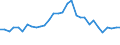Flow: Exports / Measure: Values / Partner Country: World / Reporting Country: Belgium