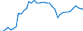 Flow: Exports / Measure: Values / Partner Country: World / Reporting Country: Canada