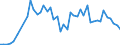 Flow: Exports / Measure: Values / Partner Country: World / Reporting Country: Chile