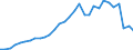 Flow: Exports / Measure: Values / Partner Country: World / Reporting Country: Belgium
