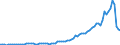 Flow: Exports / Measure: Values / Partner Country: World / Reporting Country: Canada