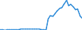 Flow: Exports / Measure: Values / Partner Country: World / Reporting Country: Chile