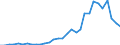 Flow: Exports / Measure: Values / Partner Country: World / Reporting Country: Czech Rep.