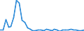 Flow: Exports / Measure: Values / Partner Country: World / Reporting Country: Australia